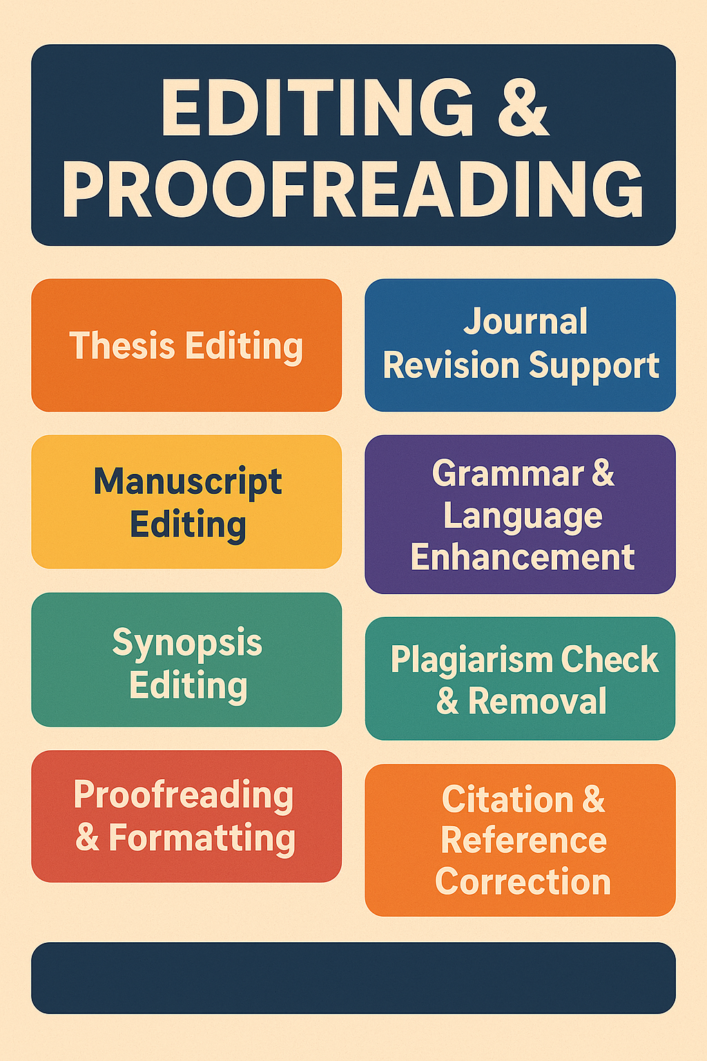 Editing and Proofreading